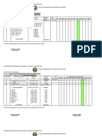 PPMP Report 2022