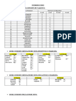 Chemistry Periodic Table