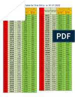 DA Table at 22.75%, 20.06.2023