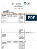 CSS Budget of Work