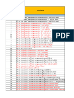 Rate Analysis Format