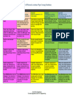 Color Coded Academic Paper Rubric