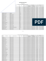 Nomina General Del Personal Administrativo Del Minerd Enero 2015pdf