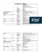 Esquema Sesión Masaje