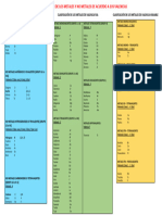 Clasificación de Los Metales y No Metales de Acuerdo A Sus Valencias