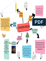 Mapa Conceptual de Inteligencia Emocional