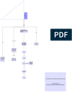 Diagrama en Blanco Sistema Digestivo