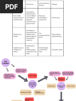 Learning Assessment 3