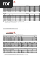 Pricelist Formdrill