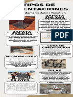 Ifografia Cimentaciones