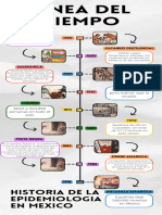 Pidemiologia de Mexico