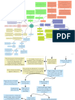 Mapa Conceptual Evidencia 4