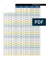 Laptop Price List 21-Apr-22