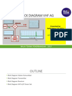 Blok Diagram VHF AG - Basic