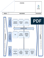 Mapa de Procesos