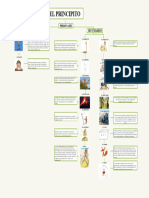 Mapa Conceptual Del Principito 2