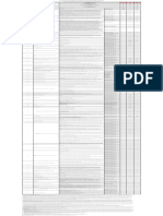 Tabla de Usos de Suelo Plan Parcial TT