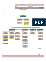 Struktur Organisasi Proyek