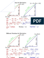 34 DerivativeProofs