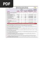 Contabilidad de Costos para Un Taller de Corte y Costura