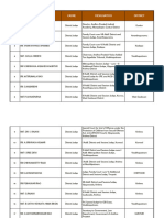 District Judges List 04032023