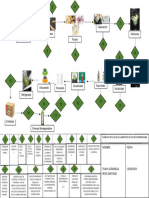 Diagrama de Flujo Del Proceso Del Poyecto Modular (Modulo III)