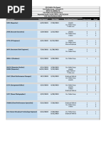 Orlando TV EEO Public File Report 2022-2023