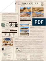 Matriz Comparativa Civilizaciones de La Antigüedad y Sociedad Clásica.