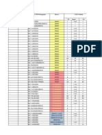 AWS SWPS Matrix