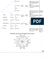 Cualidades de Los Signos