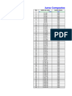 Como Funciona Os Juros Compostos Semanalmente 2019