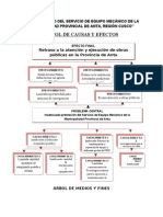 Arbol de Causas y Efectos, Medios y Fines Iiur Mejorado