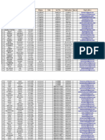 DWTC Events Accreditation Name List