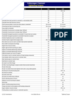 Torque Specs