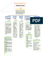 Finanzas Mapa Conceptual