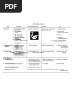 ANTI Ulcer Drugs