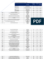 2024 Preliminary Result