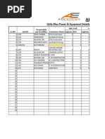 Daily Report @own Project