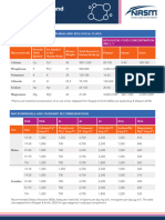 NASM PBC Handout Macrominerals Human Body