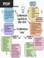 Mapa Conceptual LE 1960-2000