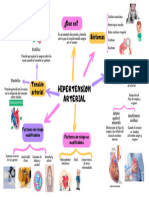 Hipertensión Arterial