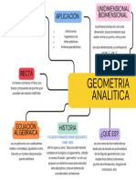 Mapa Conceptual Geometria Analitica