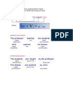 Active Voice and Passive Voice