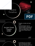 Theatre Timeline