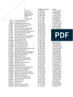 Daftar Saham - Consumer Non-Cyclicals - 20230717