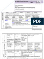 Programmation Gs