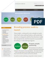 Branding Process Defined: Audit To Launch - Creative Company