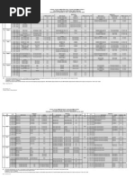 Jadual Kuliah SMT Gasal 2010 2011 Final