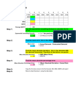 Forecasting - LOMS