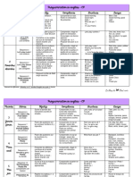 Programmation Anglais Ghostie CP 2016-2017